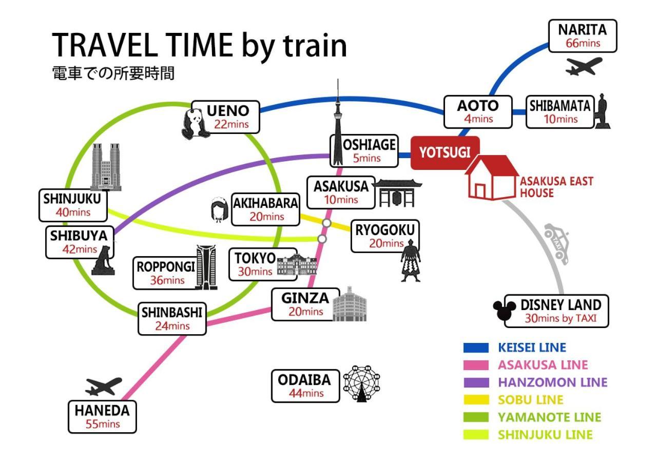 Asakusa East Terrace - Kando Токио Екстериор снимка